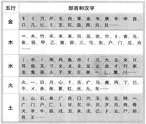 5劃的字五行|「康熙字典5笔画的字」康熙字典五画的字(含五行属性)